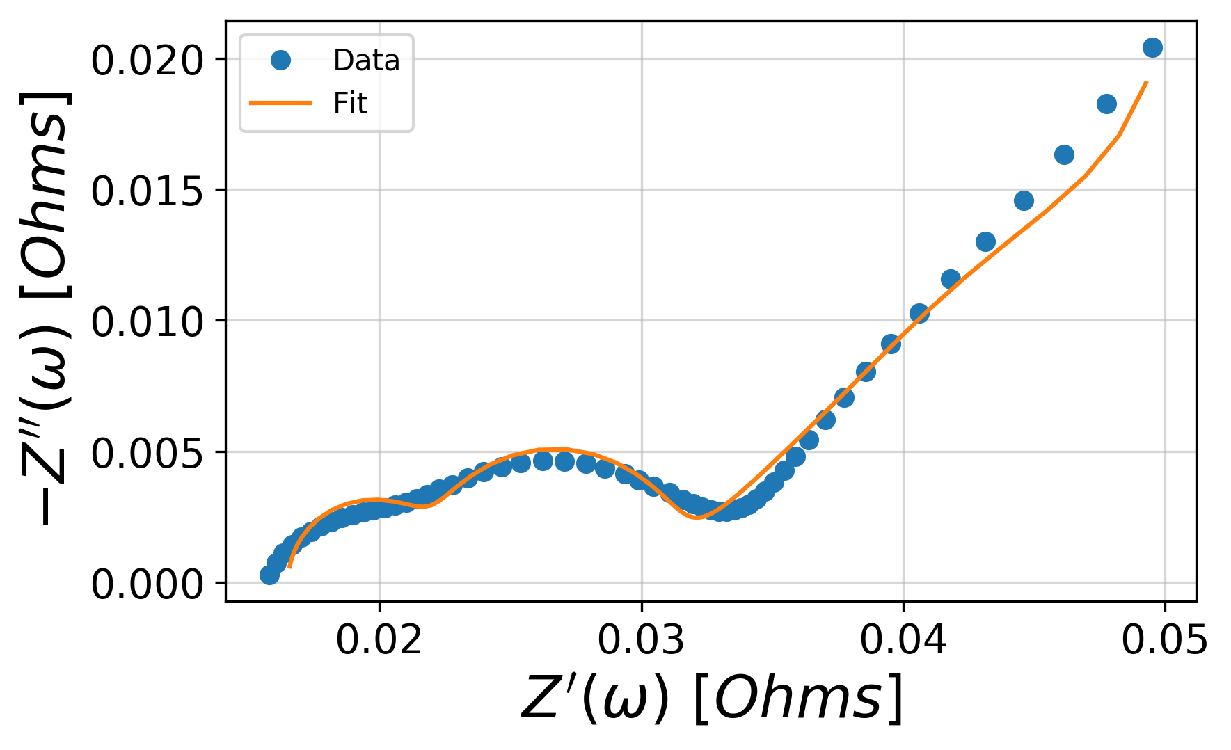 _images/example_fit_fig.png