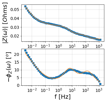 ../_images/examples_plotting_example_12_0.png