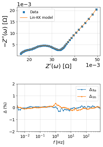 ../_images/examples_validation_example_14_0.png