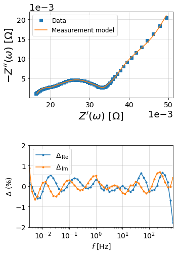 ../_images/examples_validation_example_8_0.png