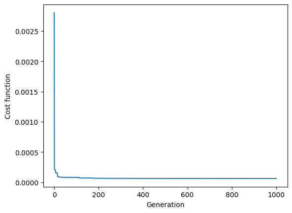 ../_images/examples_fitting_example_21_1.png