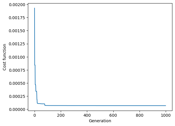 ../_images/examples_fitting_example_21_4.png