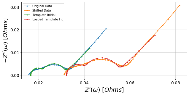 ../_images/examples_model_io_example_15_1.png